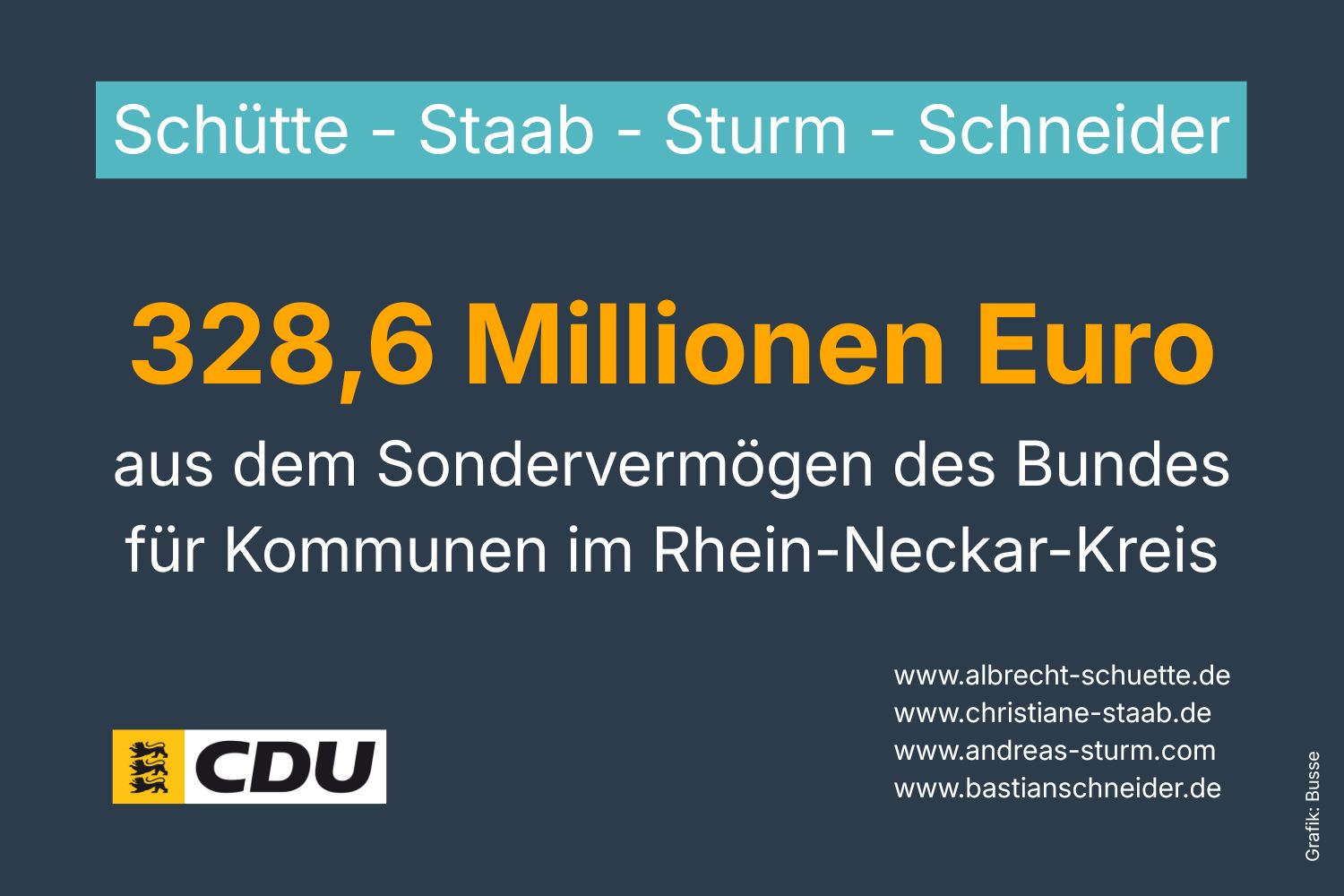 Kommunen im Rhein-Neckar-Kreis erhalten 328,6 Millionen Euro aus dem Sonderverm�gen des Bundes (Grafik: Busse)